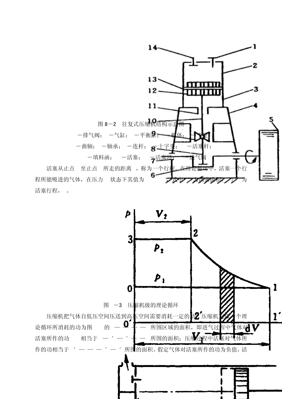 第8章往复式压缩机_第2页