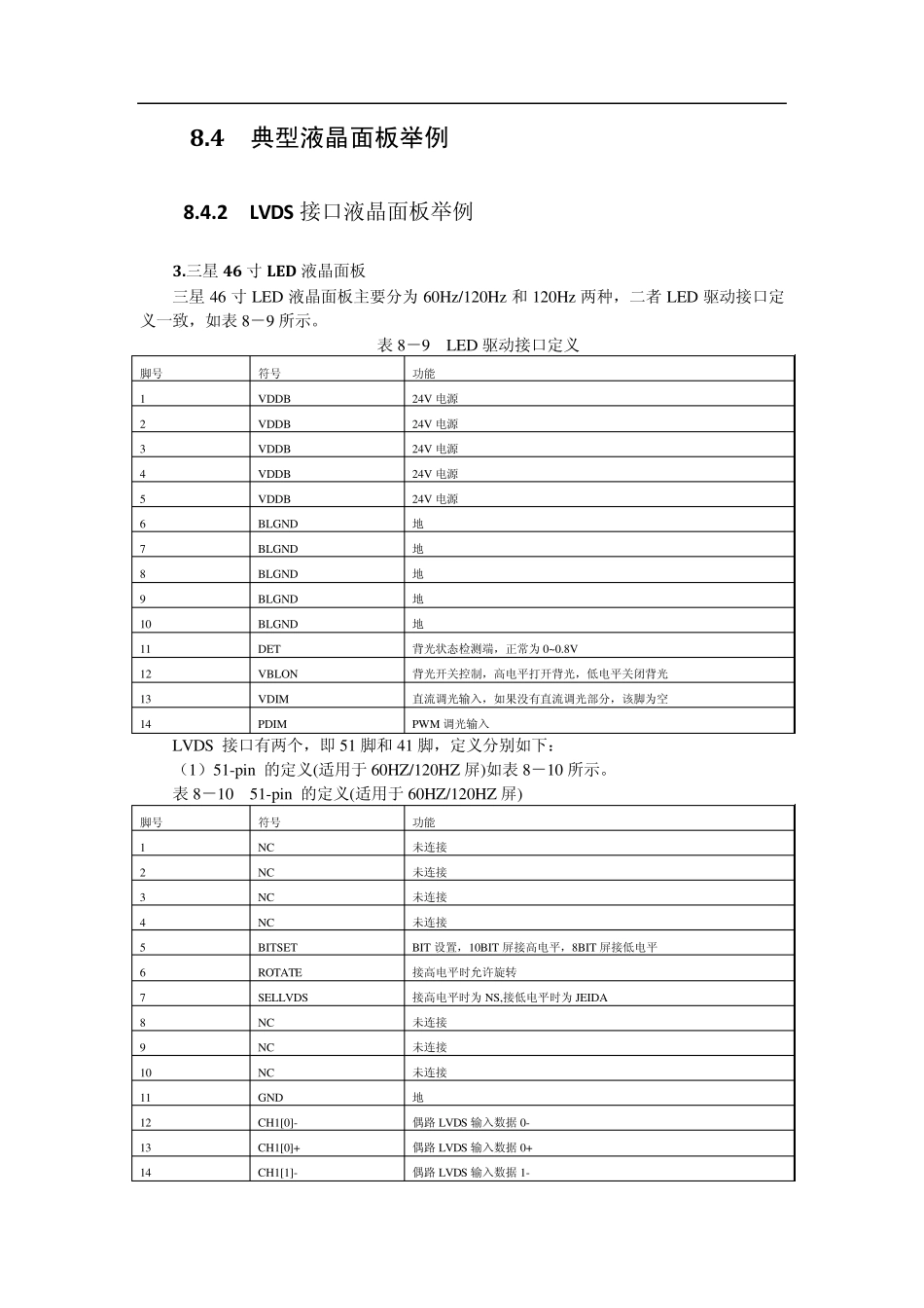 第8章液晶面板维修代换技法修改和增加的内容_第3页
