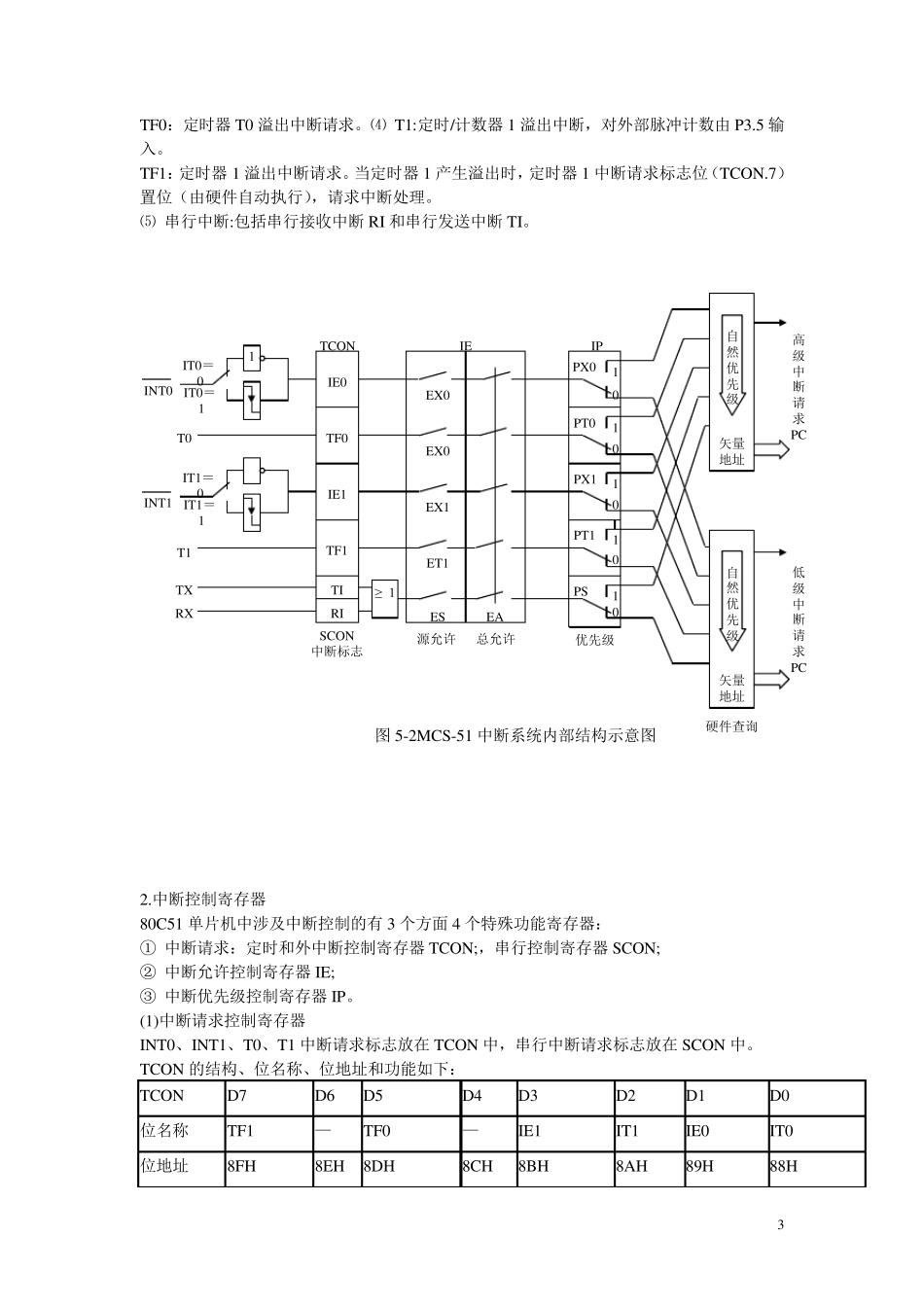 第8讲51单片机中断系统_第3页