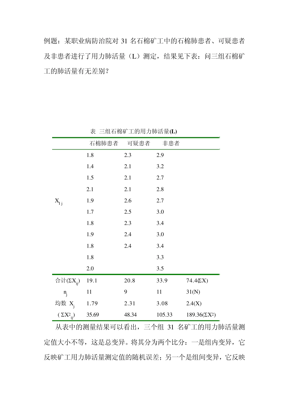 第8讲单因素方差分析与多重比较_第3页