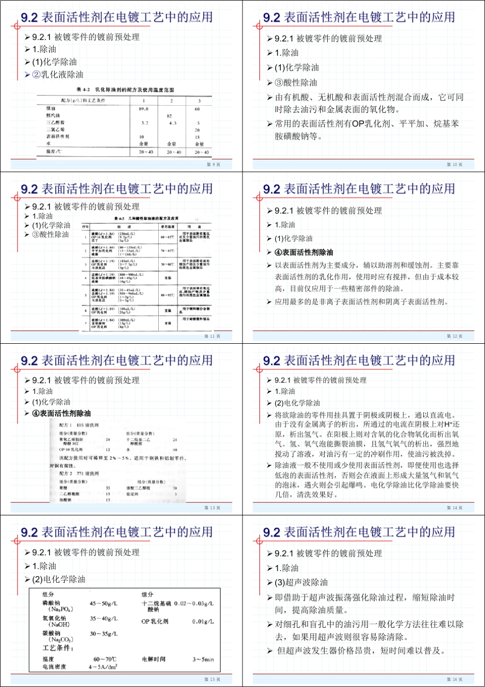 第9章表面活性剂在电镀和化学镀中的应用_第2页