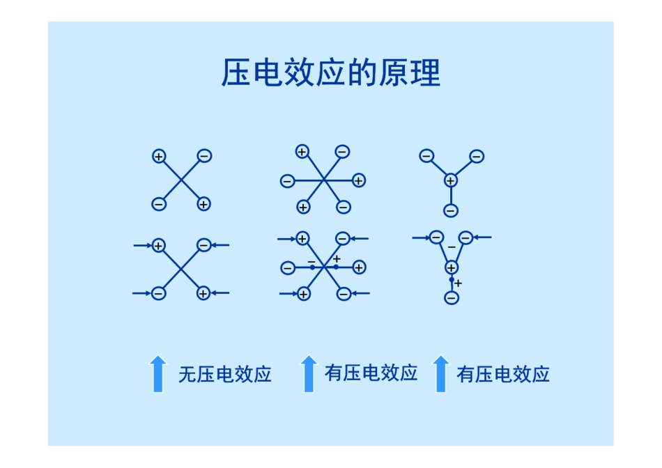 第9课压电传感器.电荷放大器_第3页
