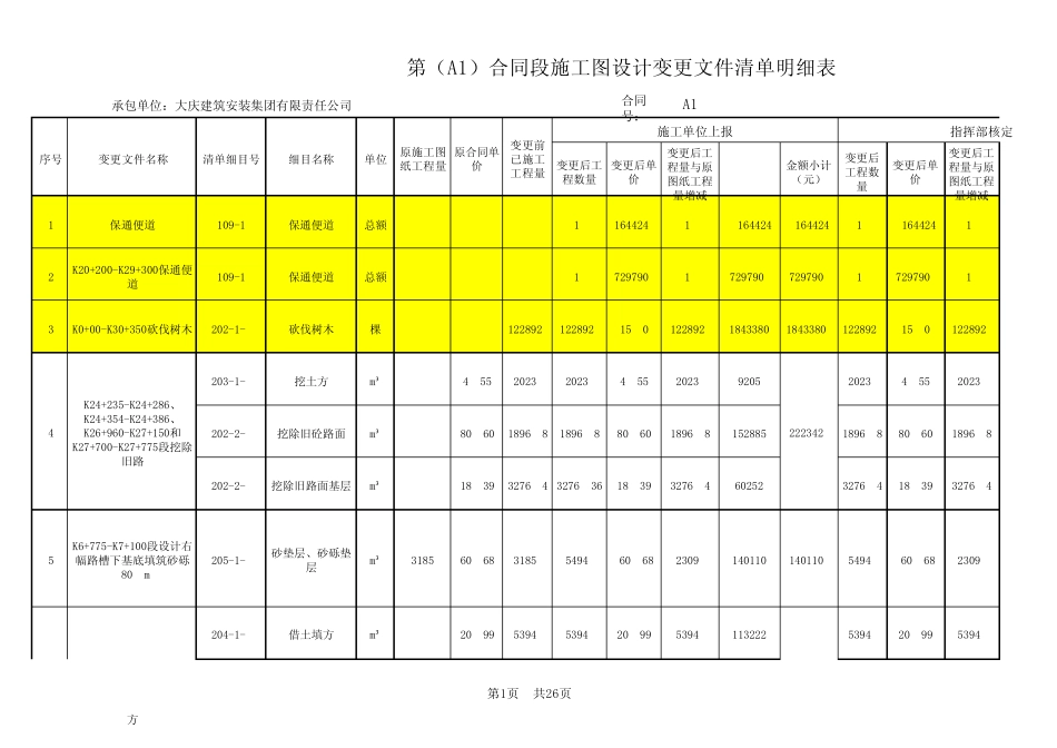 第A1合同段变更台账计量登记表六张表5.19_第1页