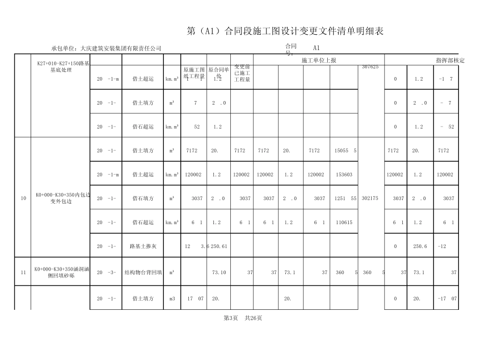 第A1合同段变更台账计量登记表六张表5.19_第3页