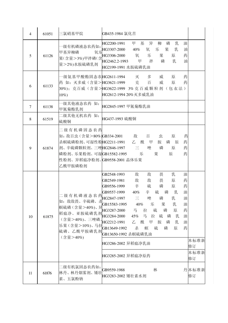 第一、二、三批实施生产许可证管理危险化学品目录_第2页