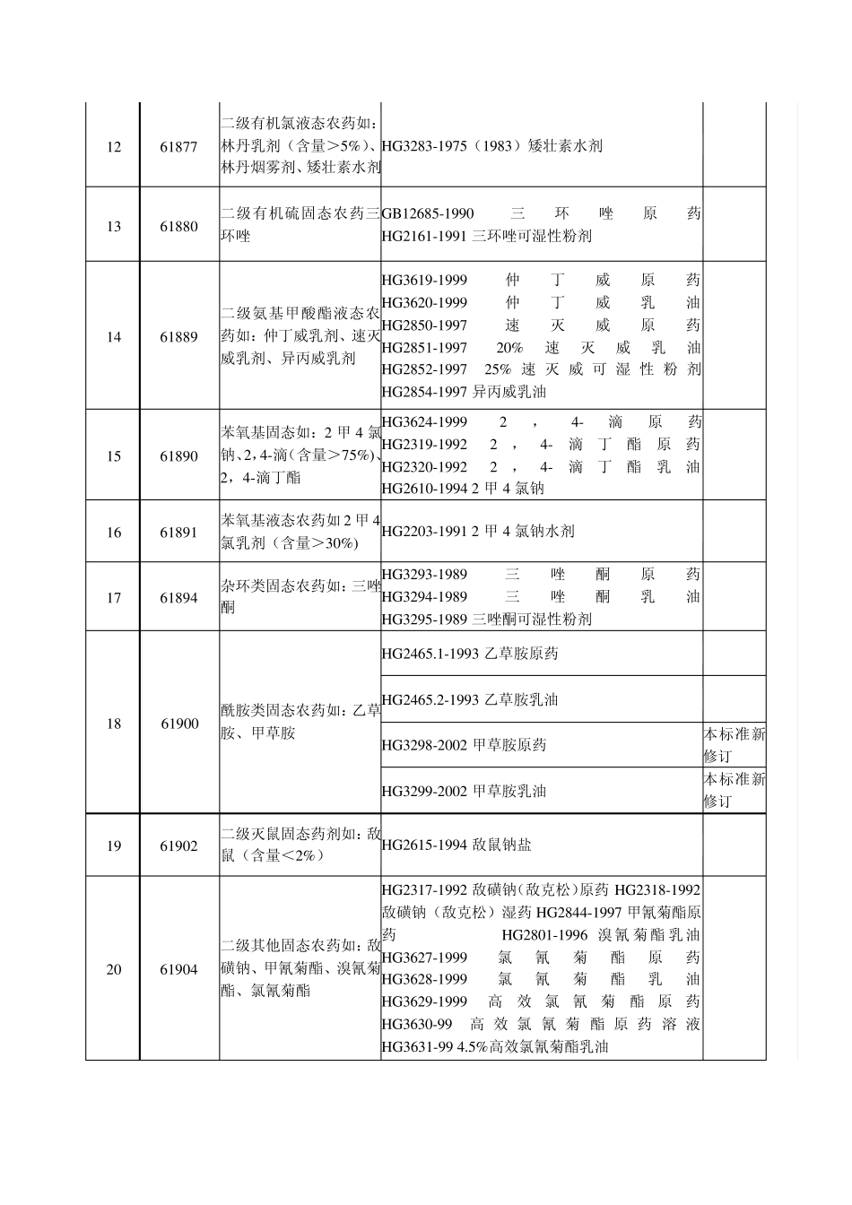 第一、二、三批实施生产许可证管理危险化学品目录_第3页