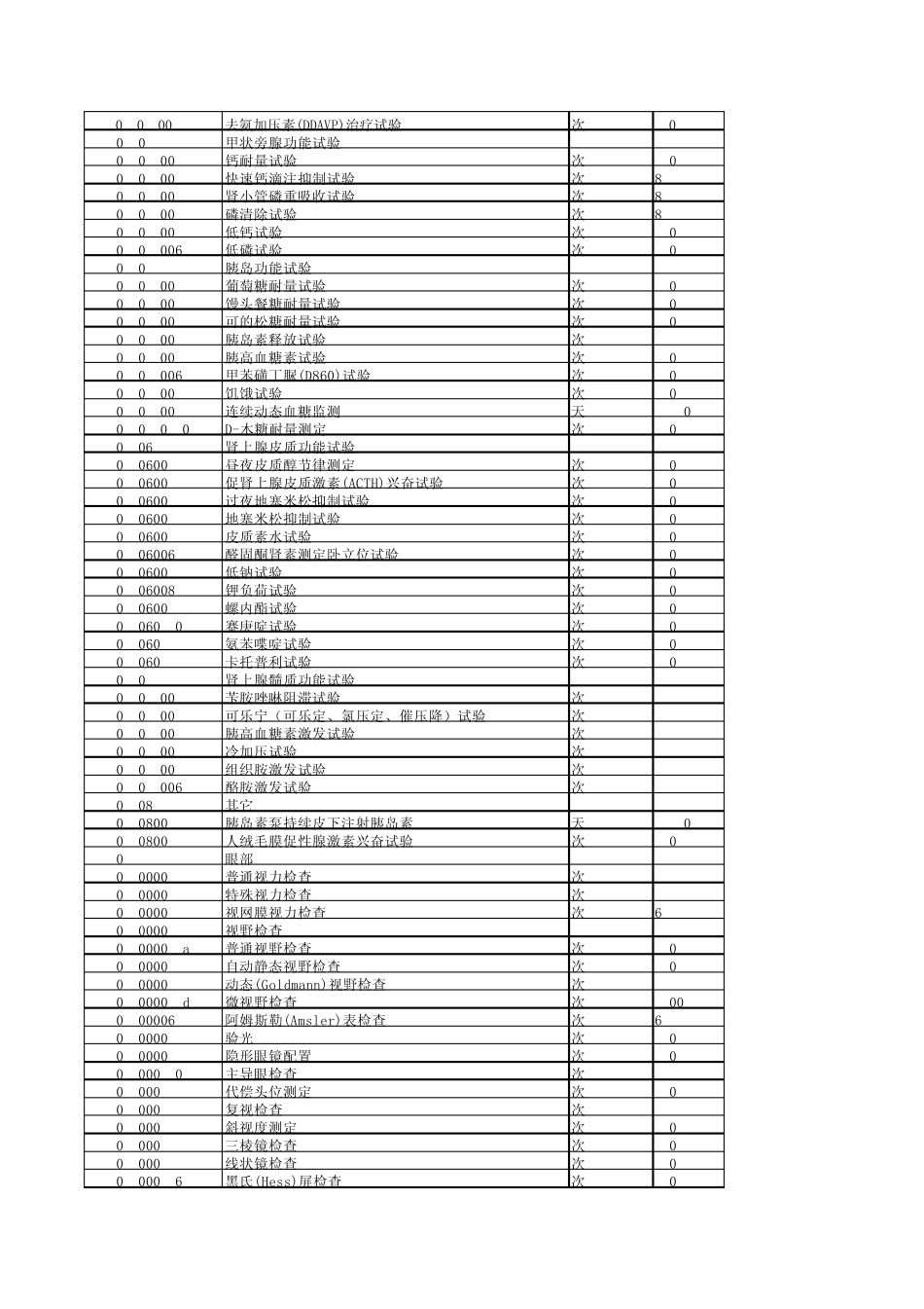第一人民医院收费_第2页