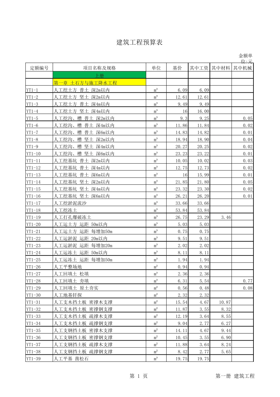 第一册建筑工程预算定额2013_第1页