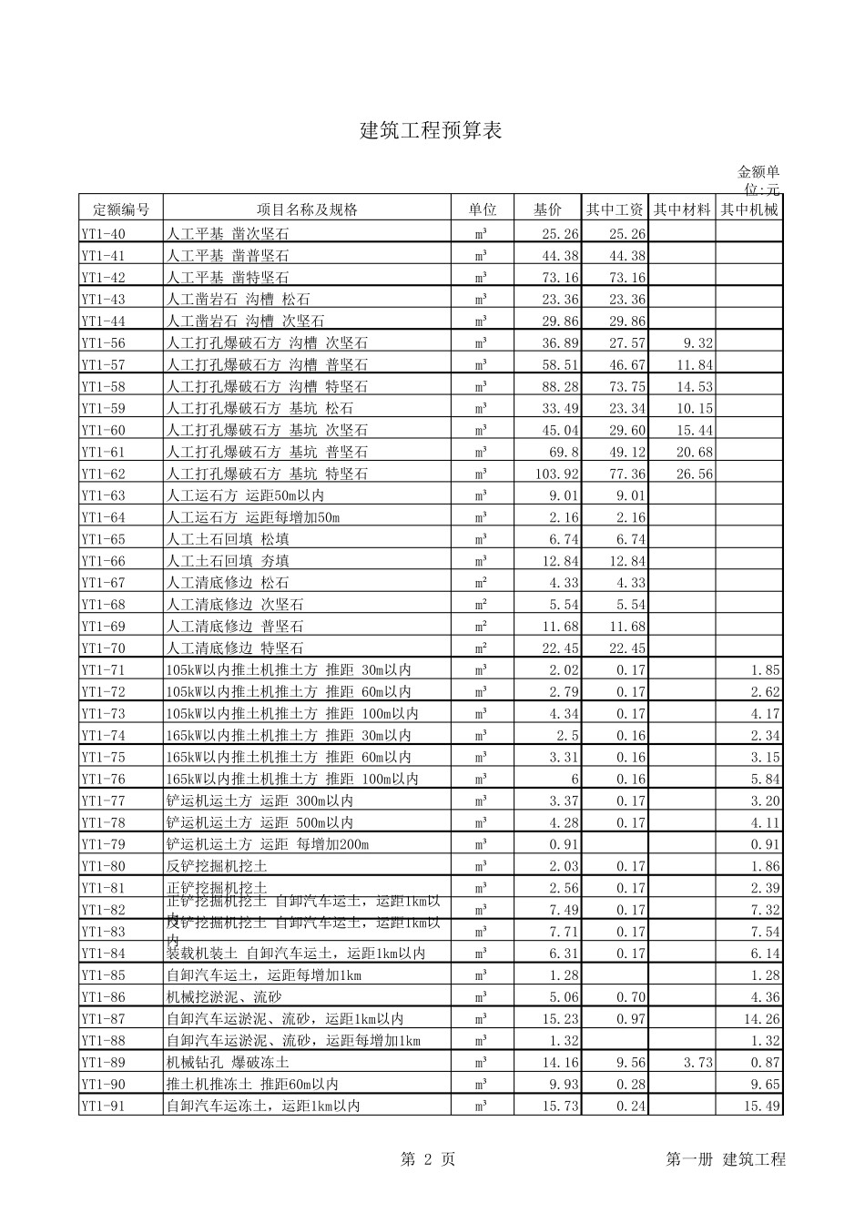 第一册建筑工程预算定额2013_第2页