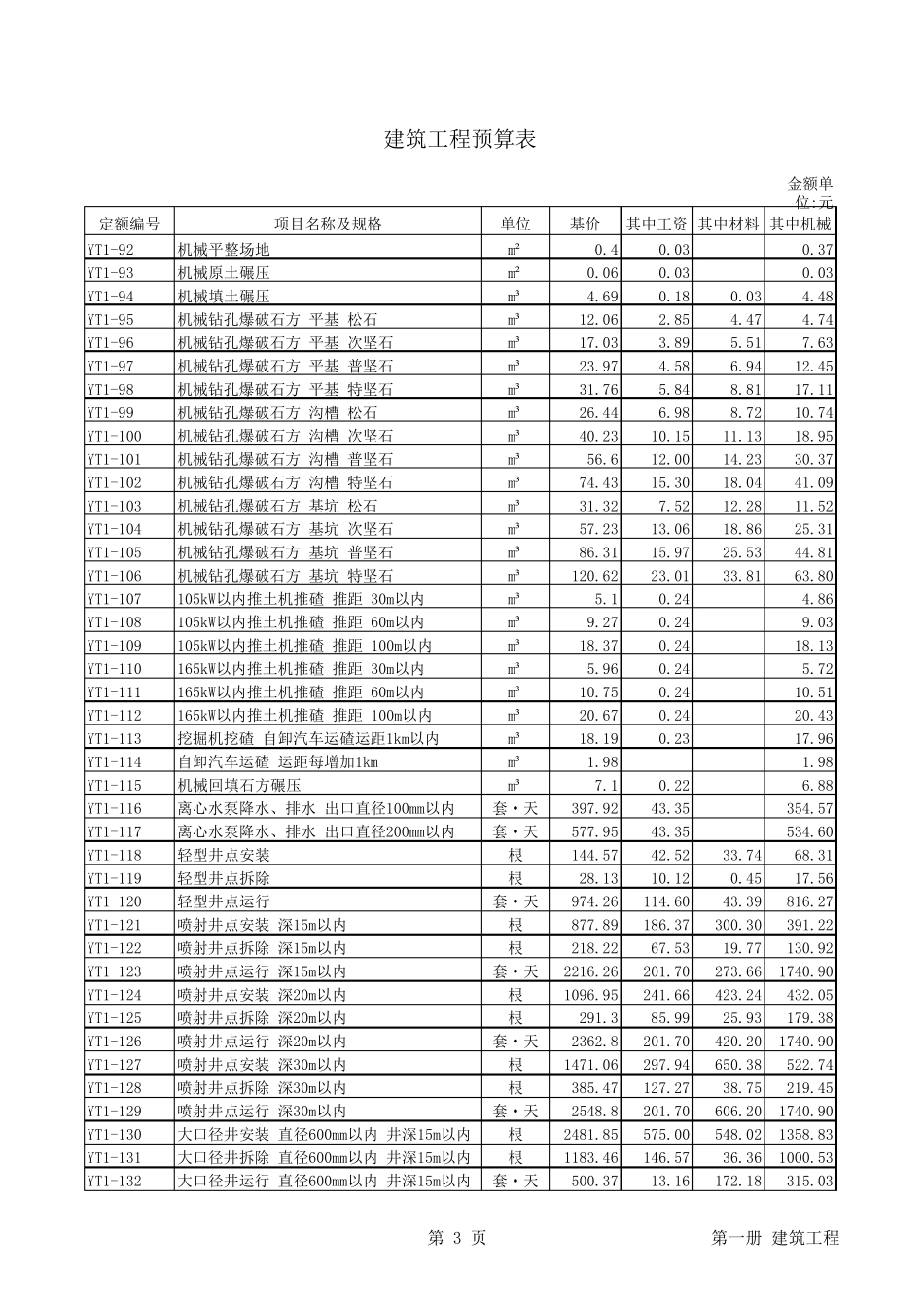 第一册建筑工程预算定额2013_第3页