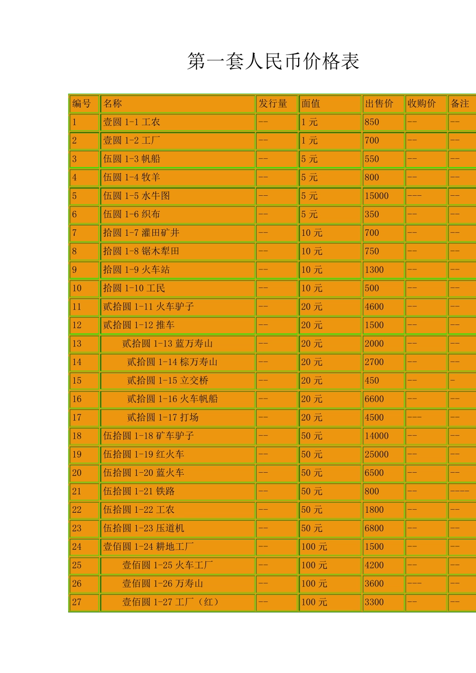 第一套人民币价格表_第1页