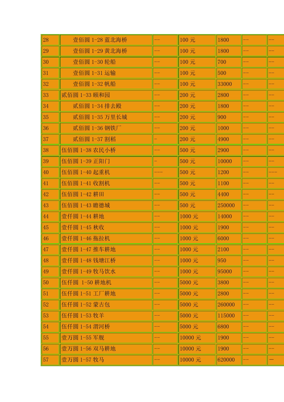 第一套人民币价格表_第2页