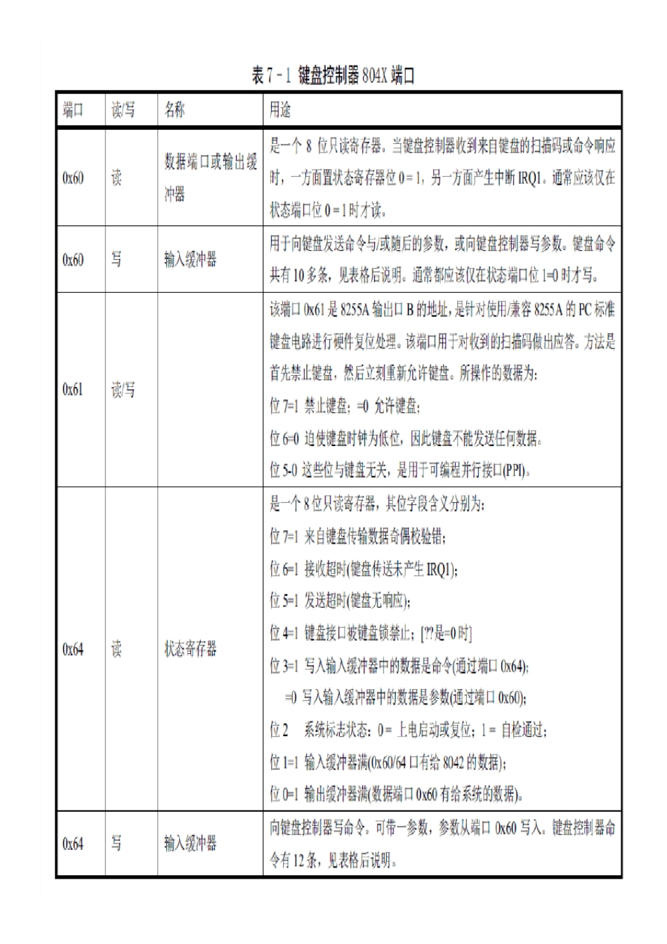 第一套第二套键盘扫描码_第3页