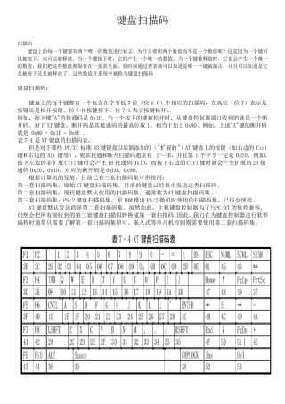 第一套第二套键盘扫描码