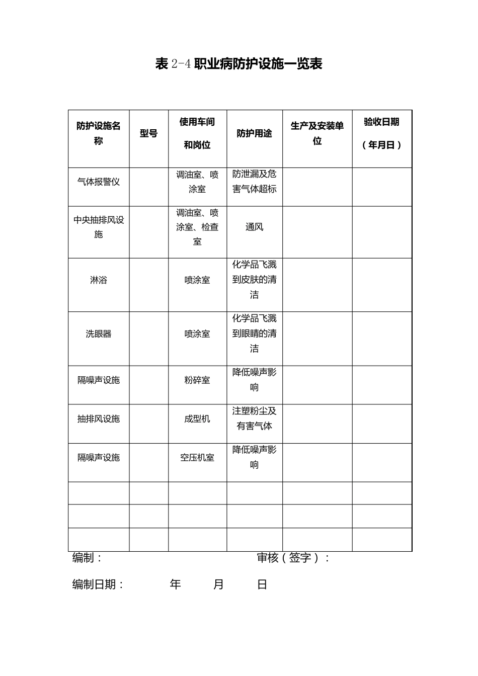 职业卫生管理实施记录表_第3页