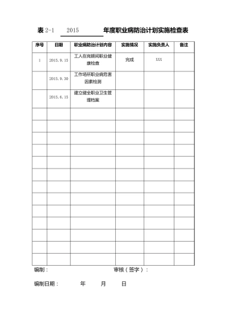 职业卫生管理实施记录表