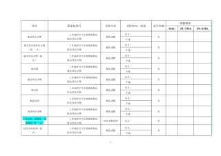 职业卫生评价检测方法和标准