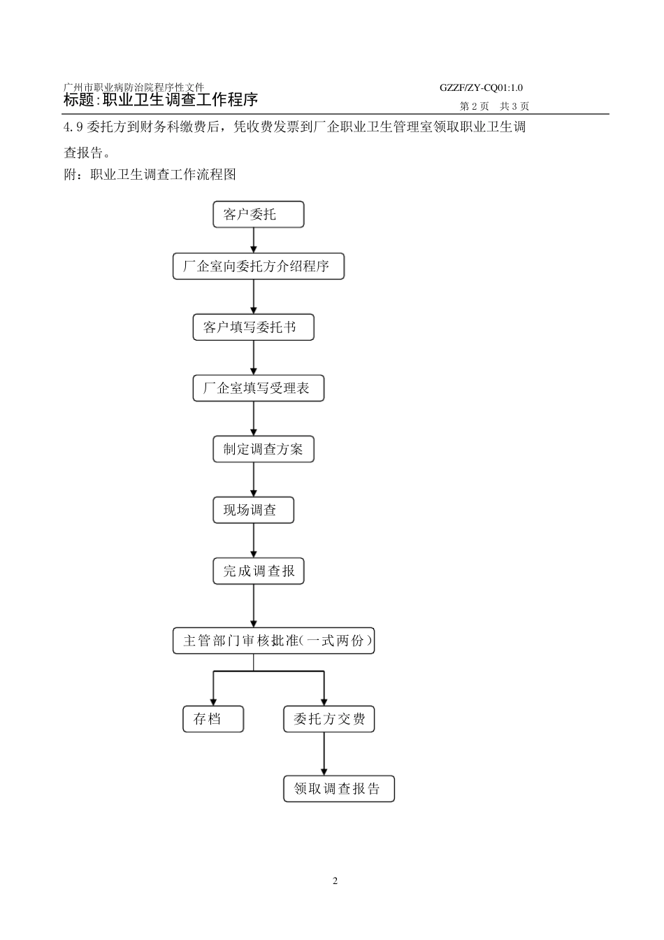 职业卫生调查工作程序_第2页