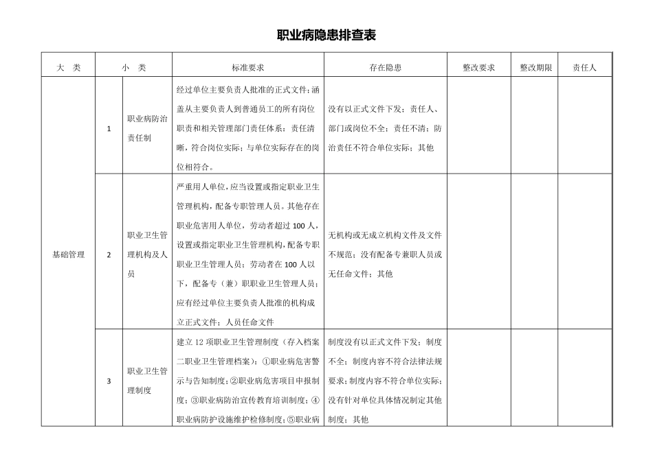 职业卫生隐患排查表_第1页