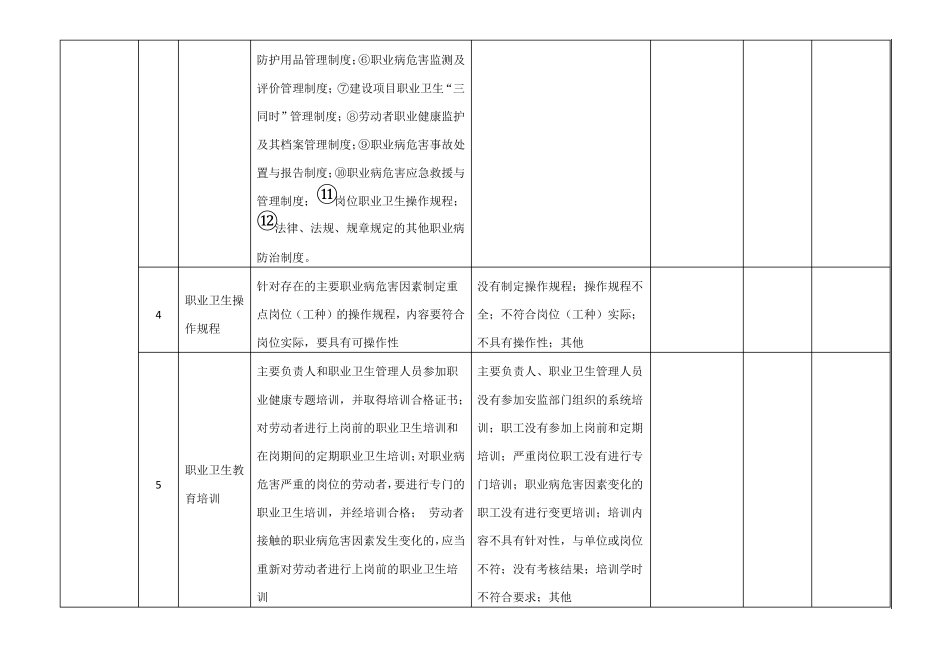 职业卫生隐患排查表_第2页