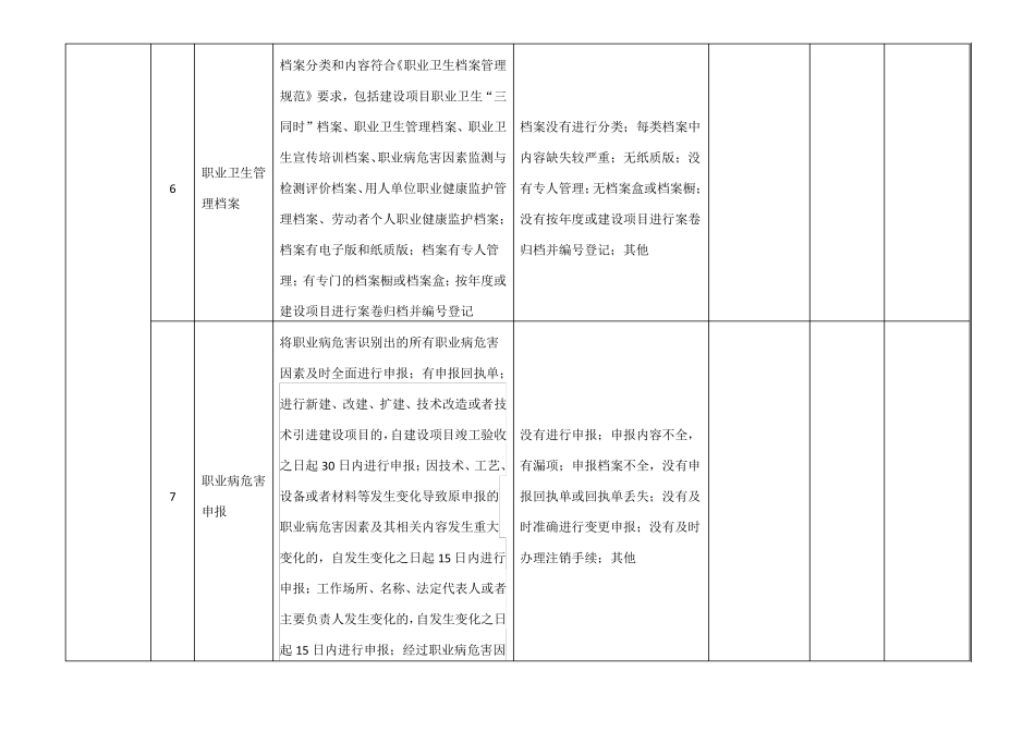 职业卫生隐患排查表_第3页