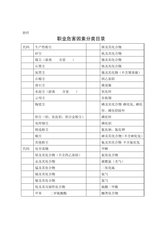 职业危害分类目录