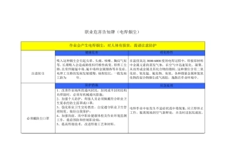 职业危害告知牌(电焊烟尘)