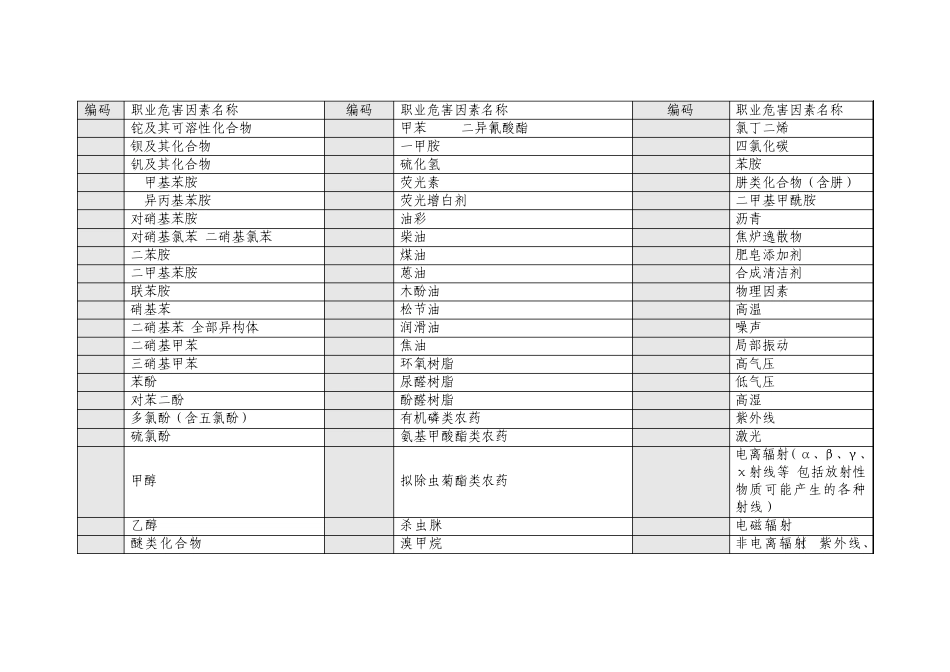 职业危害因素代码表_第2页