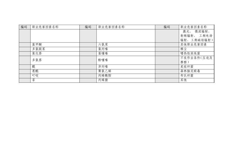 职业危害因素代码表_第3页