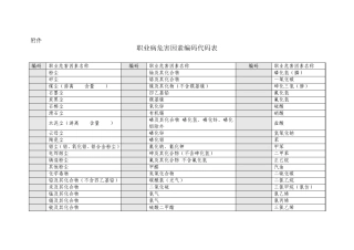 职业危害因素代码表
