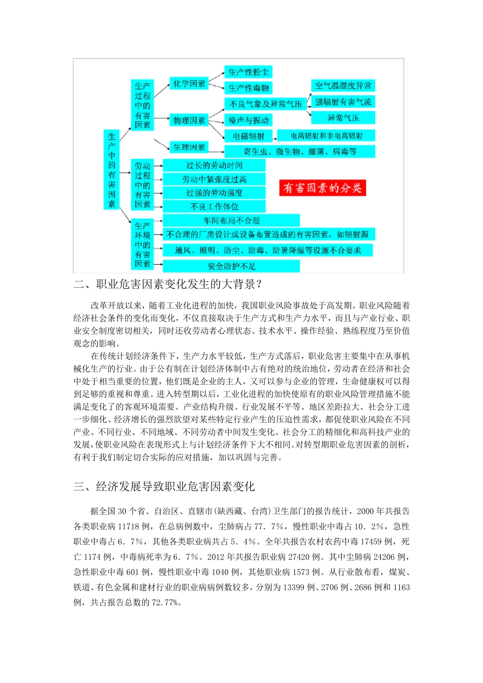 职业危害因素报告_第2页