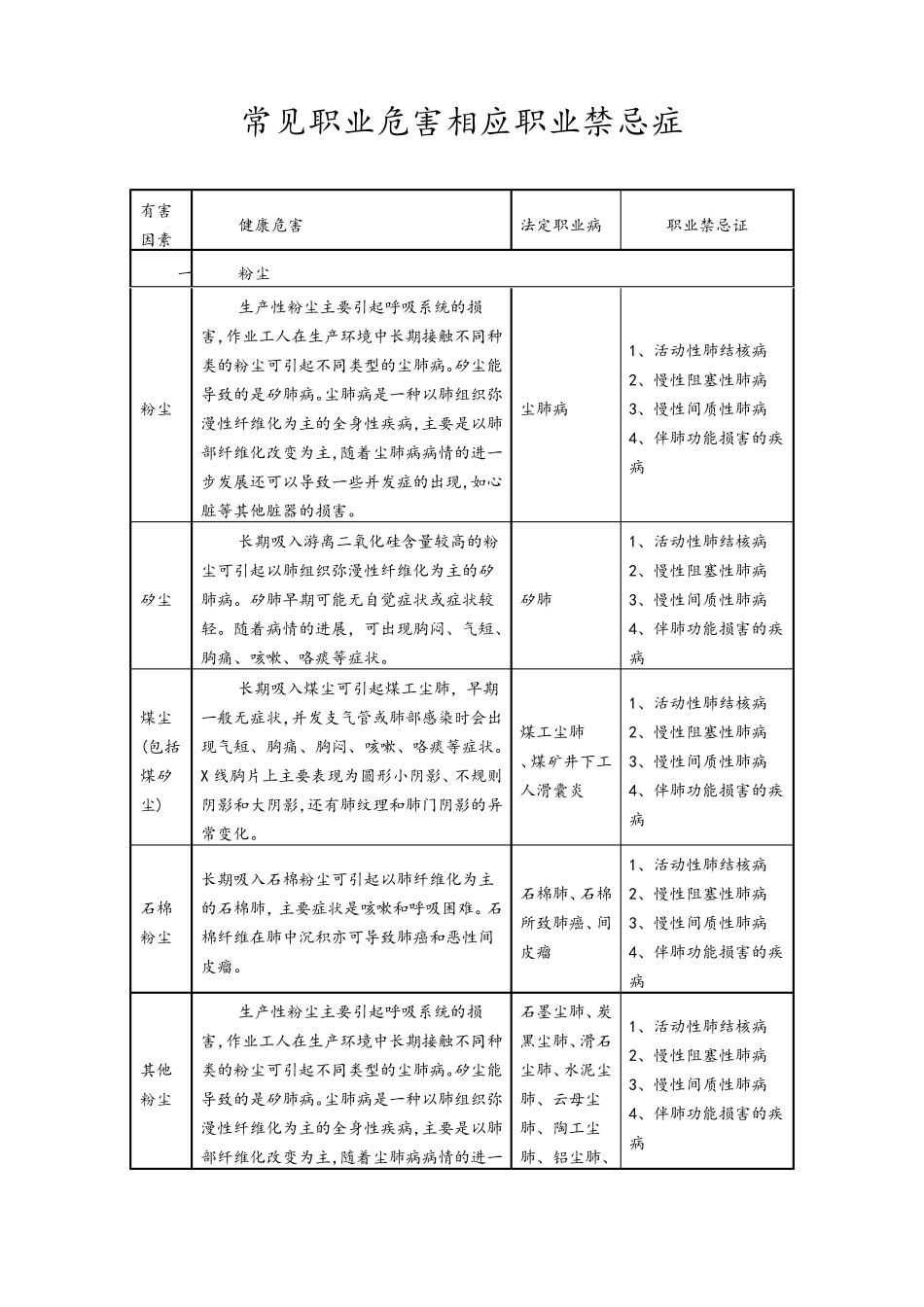 职业危害相应职业禁忌症_第1页