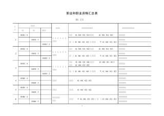 职业和职业资格汇总表新