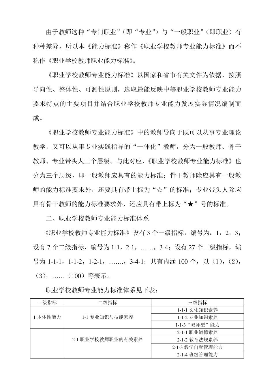 职业学校教师专业能力标准_第2页