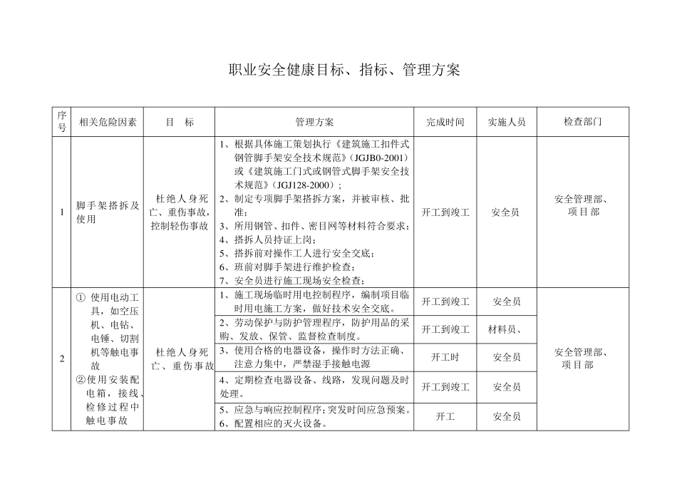 职业安全健康、环境体系目标、指标、管理方案_第2页