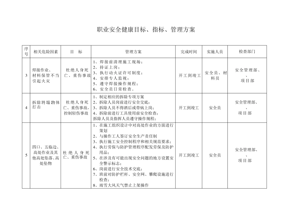 职业安全健康、环境体系目标、指标、管理方案_第3页