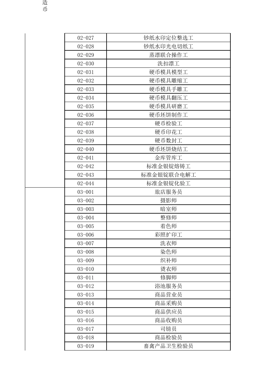 职业工种一览表_第2页