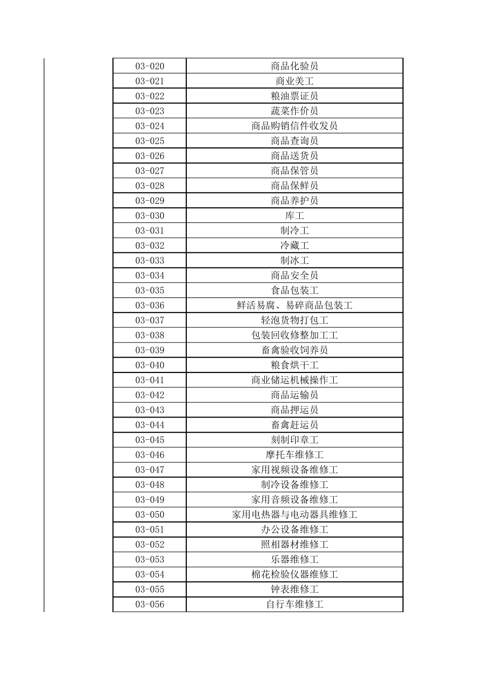 职业工种一览表_第3页