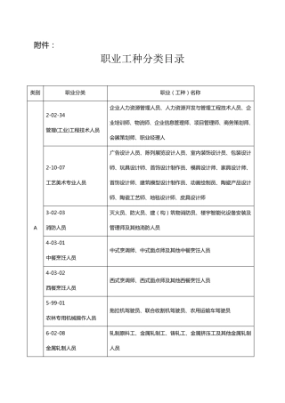 职业工种分类目录