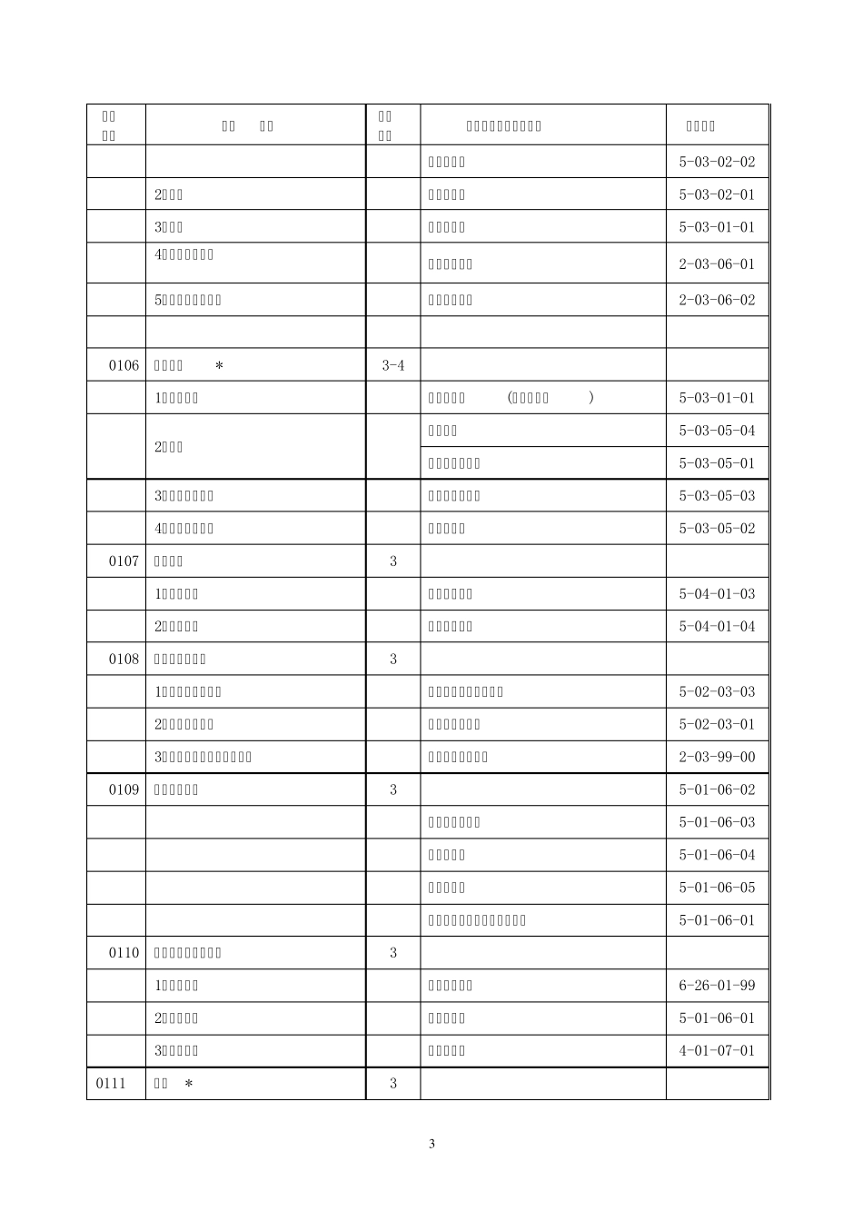 职业工种对应表_第3页