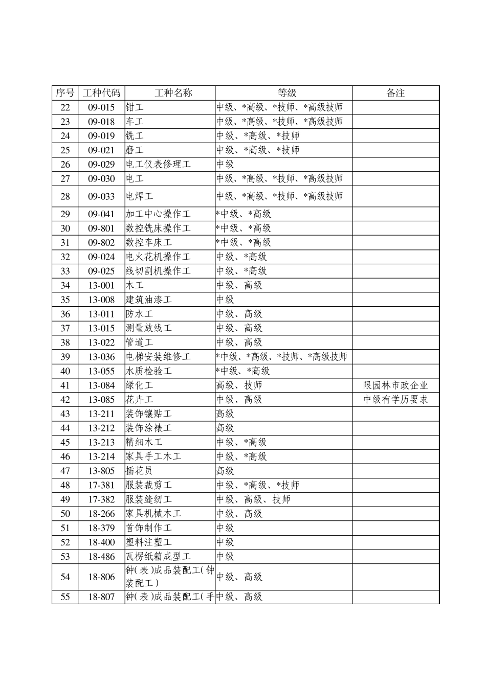 职业工种目录_第2页