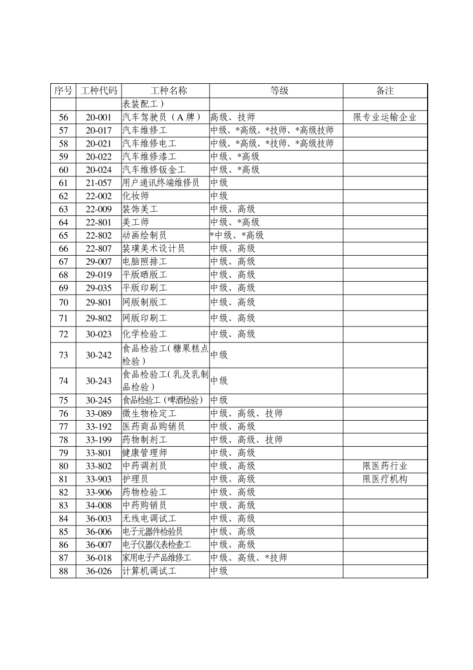 职业工种目录_第3页