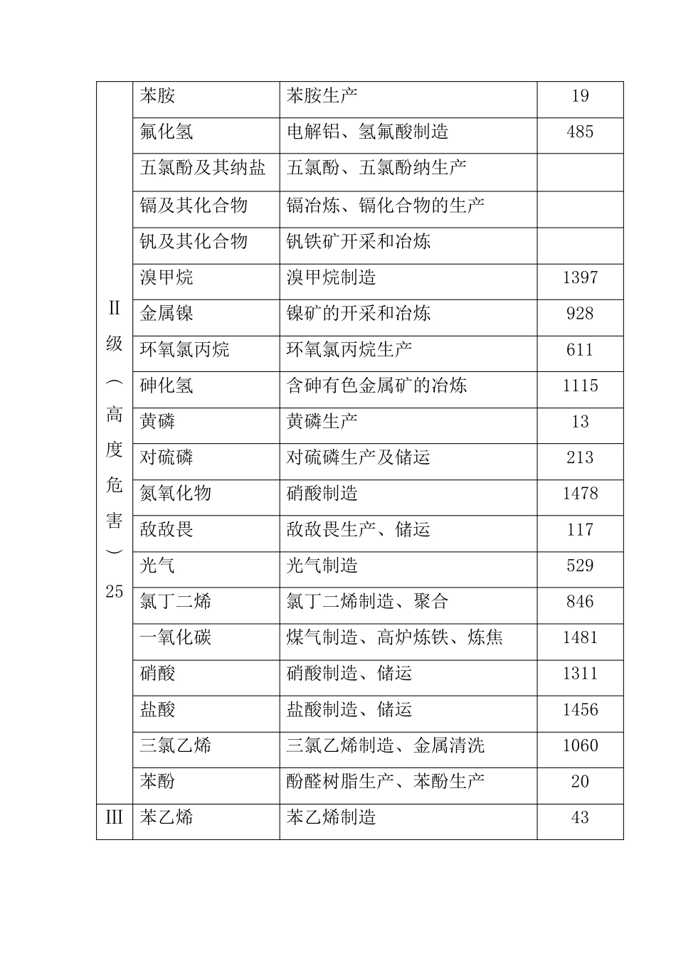 职业性接触毒物危害程度分级(gbz230_第2页