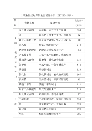 职业性接触毒物危害程度分级(gbz230