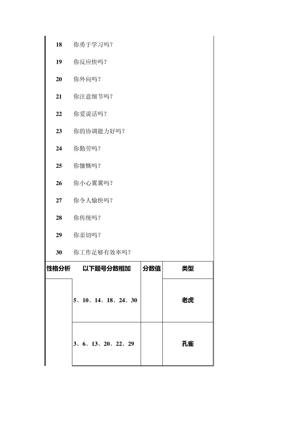 职业性格测试(老虎孔雀猫头鹰变色龙考拉)_第2页