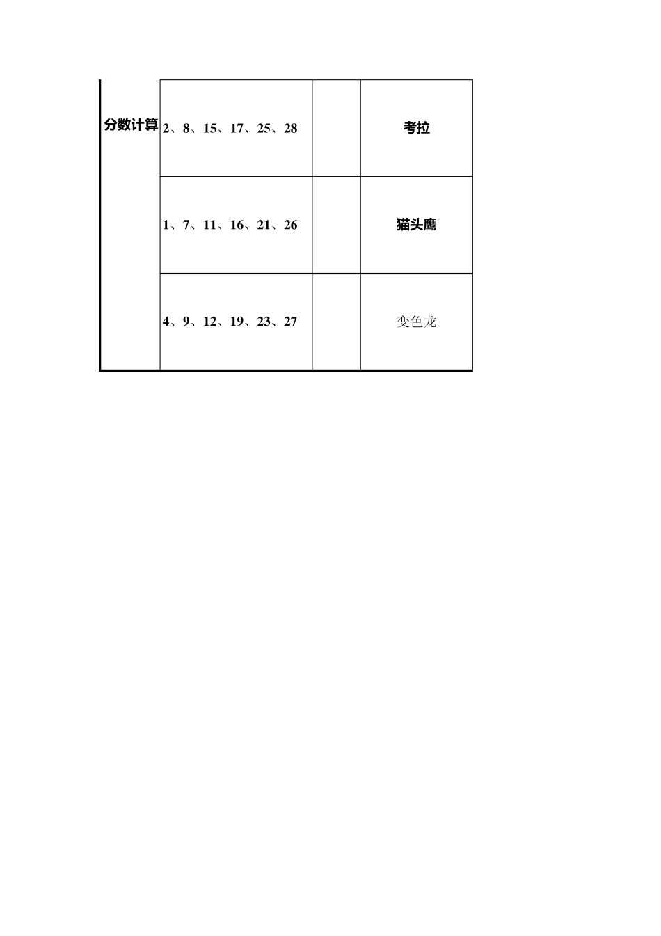 职业性格测试(老虎孔雀猫头鹰变色龙考拉)_第3页