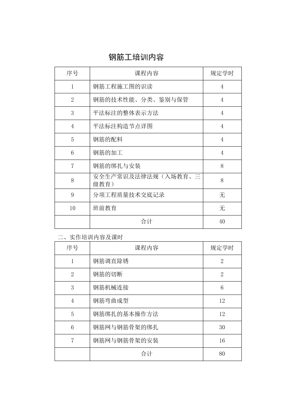 职业技能培训方案_第3页