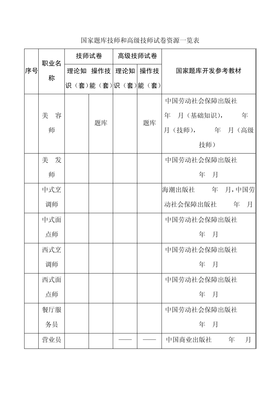 职业技能鉴定国家题库技师和高级技师试卷资源一览表_第1页