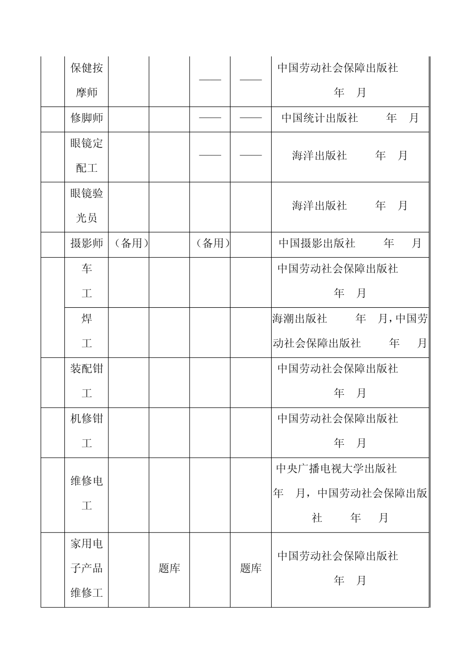 职业技能鉴定国家题库技师和高级技师试卷资源一览表_第2页