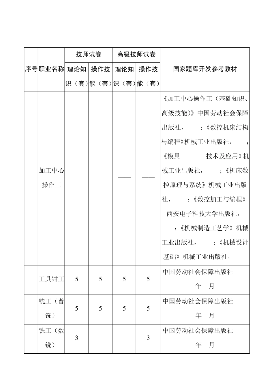 职业技能鉴定国家题库技师和高级技师试卷资源一览表_第3页